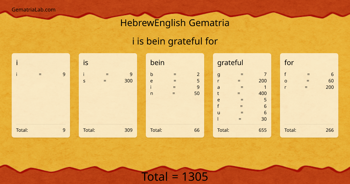 i is bein grateful for in hebrewEnglish Gematria